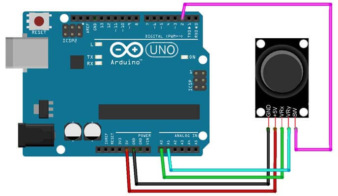 Arduino Ile Joystick Kullanimi Arduino Joystick Uygulamasi